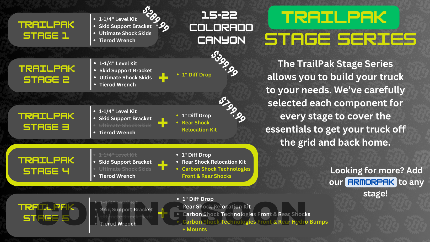 TrailPak - Stage 4  (15-22 Colorado/Canyon)
